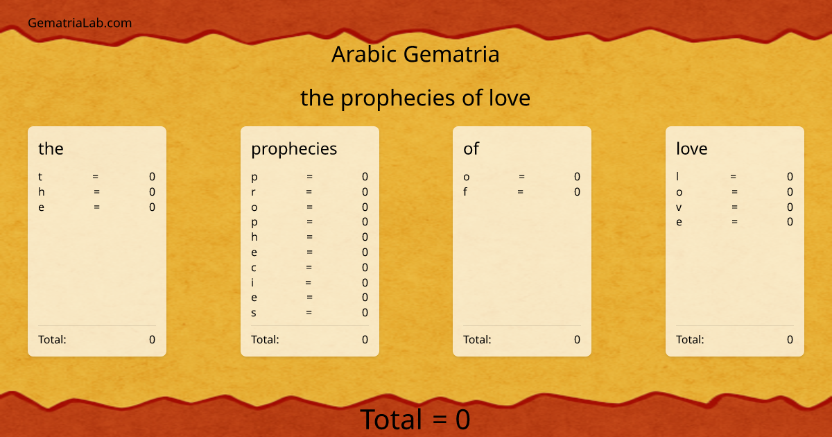 the prophecies of love in arabic Gematria